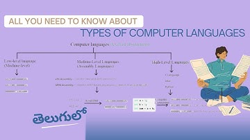Understanding Programming Languages: Low, Medium, and High-Level Abstractions