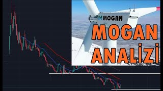 Mogan Enerji Hisse Izi Bilanço Grafik