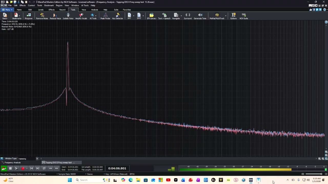 Topping DX5 II frequency sweep 20 hz to 20khz