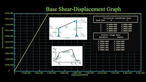 Pushover Analysis Force Analogy Method of Frame with Force Control in C
