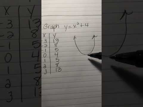 7.1 graph parabola with MyMathLab
