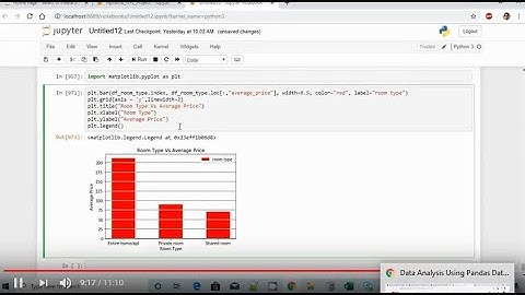 Data Analysis Using Pandas DataFrame & Matplotlib 8 - Plotting a Bar Char