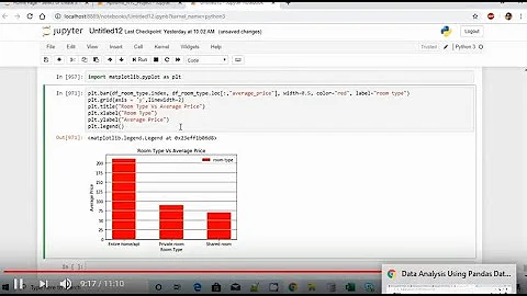 Data Analysis Using Pandas DataFrame & Matplotlib 8 - Plotting a Bar Char