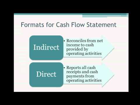 easy way to make a cash flow statement indirect
