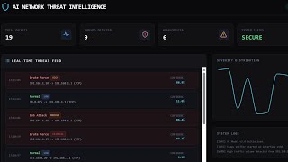 AI Network Threat Intelligence System 🔐🤖