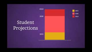 MCPS Elementary Attendance Boundary Explainer Video