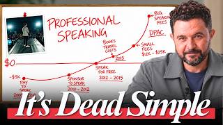 How to get paid millions to speak on stage