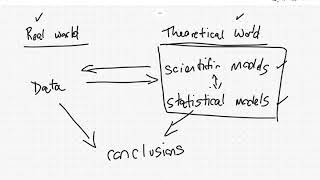 Bayesianism versus Frequentism rediscussed via statistical pragmatism