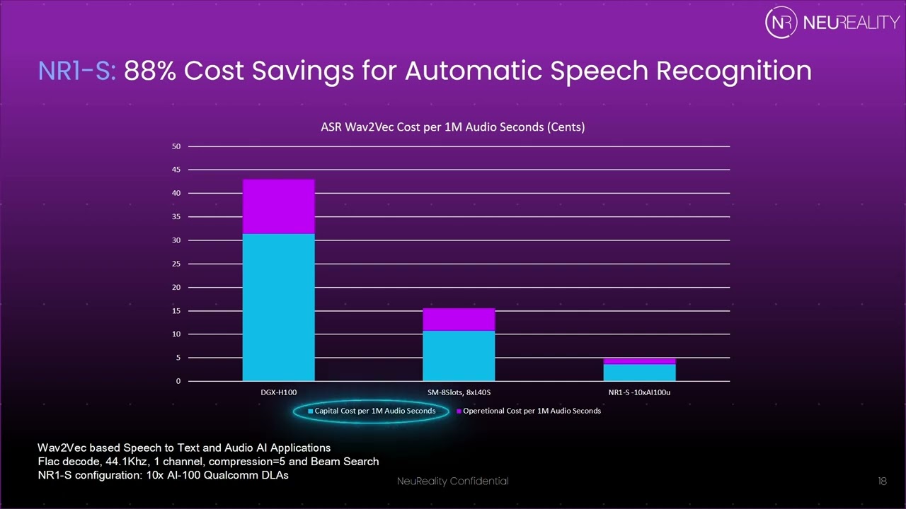 NR1: Real-World Performance Results - Driving Down System Cost and Energy Consumption