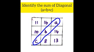 How to Find out Sum of Diagonal in Magic Square | BET Aptitude Question @biotechnotebook