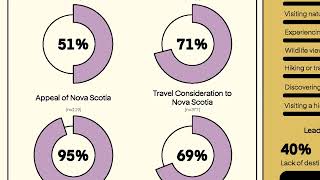 2026 Germany Consumer Research Study - Nova Scotia - EN