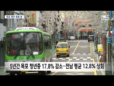 청년층의 증발..&amp;#39;청년 돌아오는 목포&amp;#39; 가능한가[목포MBC 뉴스데스크]