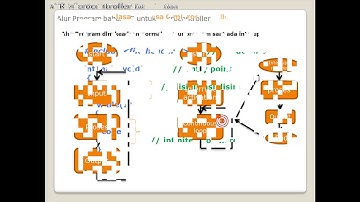 Dasar Mikrokontroler AVR bag-6:  Strucktur bahasa C
