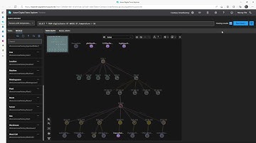 Azure Digital Twins Overview