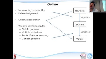 Next Generation Sequencing-L09-DNAseq 2-Mapping-Liu
