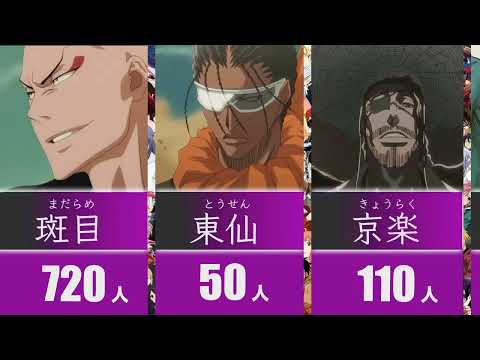 【BLEACH】日本に実在する苗字（名字）｜全国人数・ランキング｜千年決戦篇
