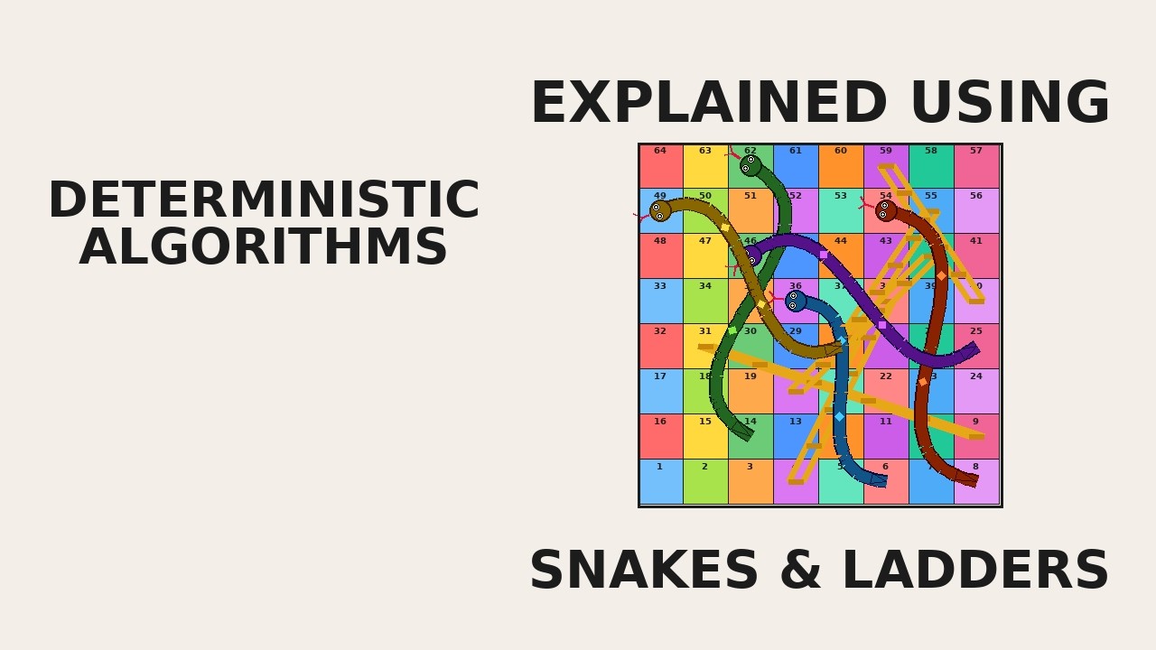 DAA 21 (Part 1) – Deterministic Algorithm Explained Using Snakes ...