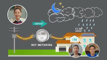 Earn from Solar, Rain or Shine with Net-Metering | Meralco