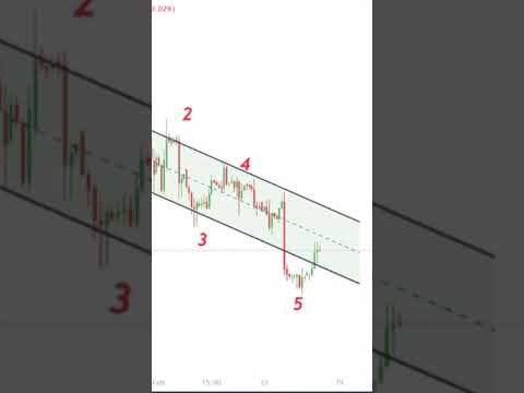 بيع او شراء استراتيجية برايس اكشن