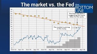 Here’s What Caused The Market Pullback