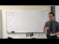 Graphing Concepts and Characteristics