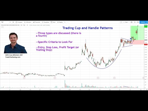How to Trade the Cup and Handle Pattern in Stocks 
