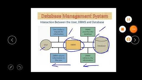 Class XI Informatics Practices 09-09-2020 By Mr. Praveen Singh Ch- DBMS Part-I