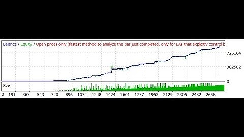 Easy Strategy Builder - Indicator Base Strategy Back test