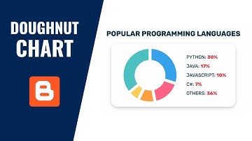 How To Add A Chart To Your Blogger Website - Chart JS