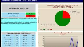 MPG Demo: Power Analytics / Performance Reporting