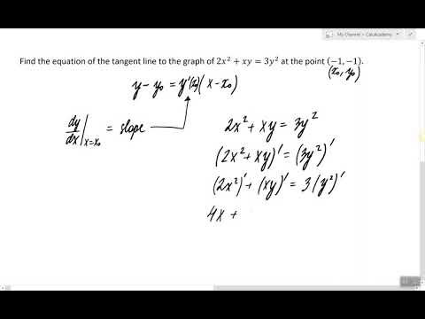 Finding the Tangent Line to the Curve of an Implicit Function