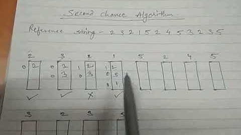 Second Chance page replacement technique
