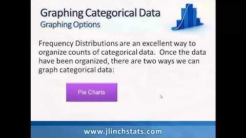 A-03 Graphing Categorical Data