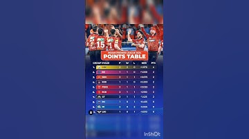 IPL 2024 Lastest Points Table #ipl2024
