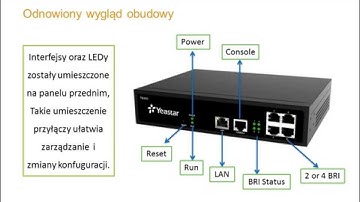 FreePhone prezentacja   Yeastar TB BRI VoIP Gateways