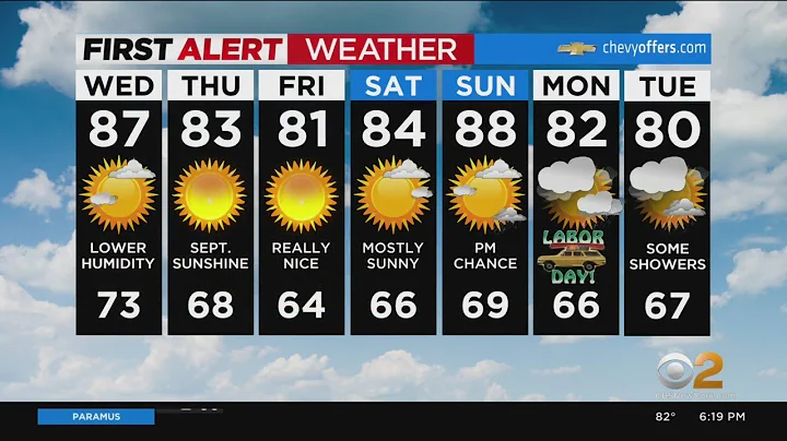 First Alert Forecast: CBS2 8/30 Evening Weather at 6PM
