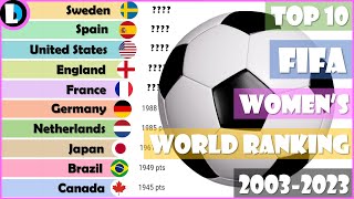 FIFA Women's World Ranking by Timeline [2003-2023] | Bar Chart Race by Deja Lapp 36 views 8 months ago 3 minutes, 29 seconds