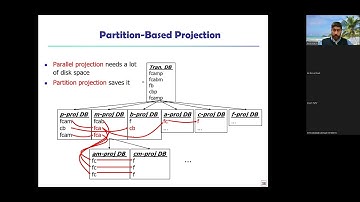 CS 432 - DM, Lec 11, Sequential Pattern Mining, GSP