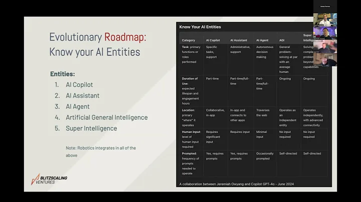 AIMG: How AI Agents Are Revolutionizing Marketing with Jeremiah Owyang of Blitzscaling Ventures