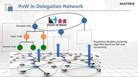 MATRIX AI Network H-POW Özelliği
