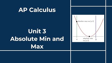 AP Calculus - Unit 3 - Lesson 8 - Absolute Min and Max