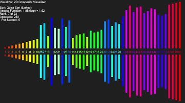 Quicksort (Linked List)