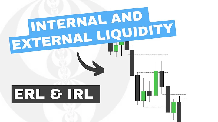 Internal & External Liquidity (Daily Bias) - ICT Concepts - DayDayNews