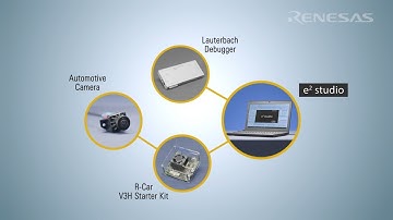 e² studio Development Environment for Automated Drive Applications