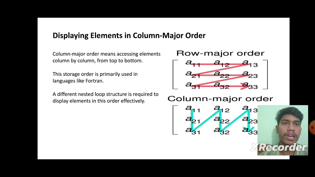 Display elements in 2D Array - YouTube