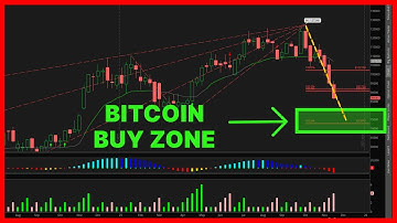 I Analyzed 8 Years of Bitcoin Data to Find the Bottom