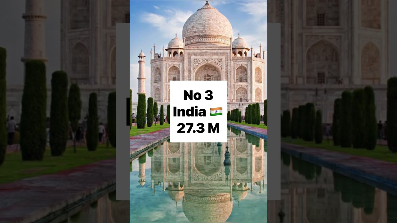 Top 5 Countries with the Highest Number of Twitter users in the World 🌎 