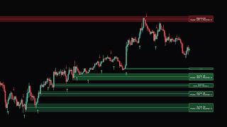 This Free Indicator REVEALS Perfect Market Zones