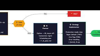 The New Agentic Quant System for Algorithmic Trading