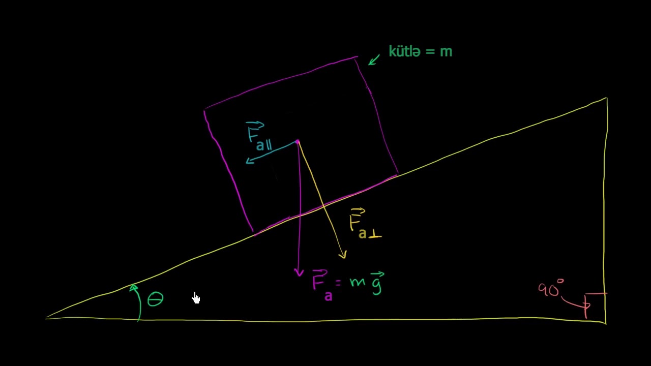 Mail müstəvidə qüvvələr